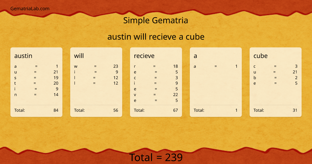 austin will recieve a cube in simple Gematria